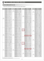 Motor with speed reducer_副本.jpg