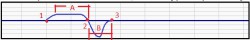 spin Converter graph-Car velocity Y.jpg