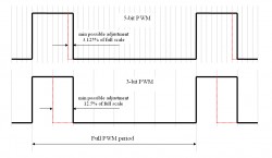 PWM example.jpg