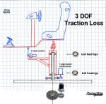 playseat 3DOF traction loss 360° v2